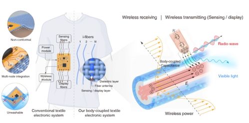 突破 我国科学家研发出 神奇材料 ,无需芯片和电池便可发光