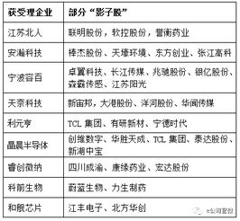 江苏化工厂爆炸痛定思痛 新一轮环保风暴即将开启,有a股公司提前 变道